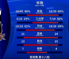 欧博体育 -关于清晨深圳男篮调整名单以备足总杯，主帅复盘环节打磨，底气十足，更衣室氛围转暖的信息